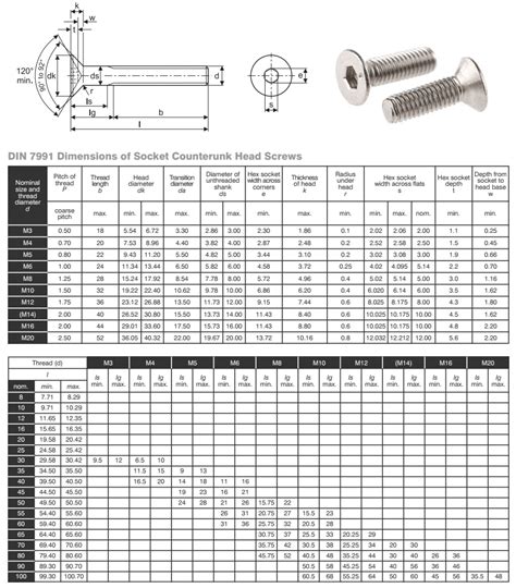 10 3 4 sheet metal screws|3 4 10 thread specs.